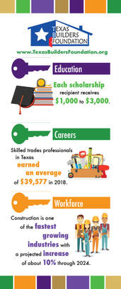 Texas Builders Foundation 2018 Stats Pop-up Banner